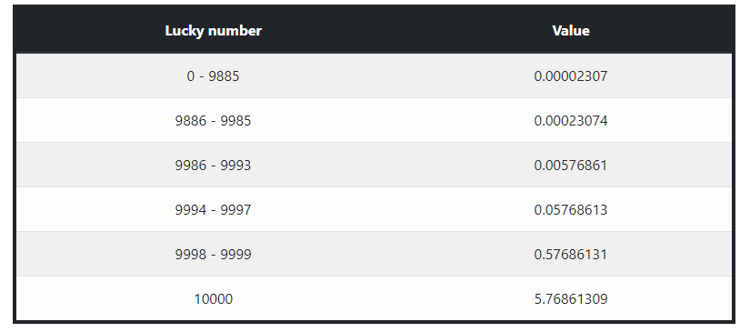 Freelitecoin faucet roll winning numbers