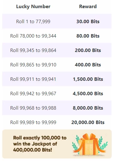 Moremoney faucet