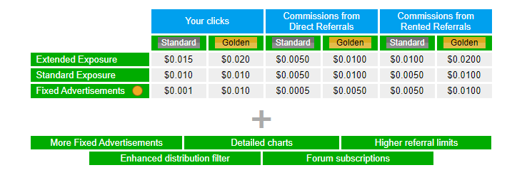 NeoBux different membership tiers
